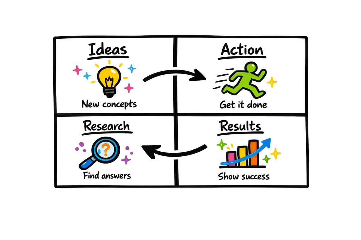 The new scoreboard: four metrics that actually reflect how search works in 2026.
