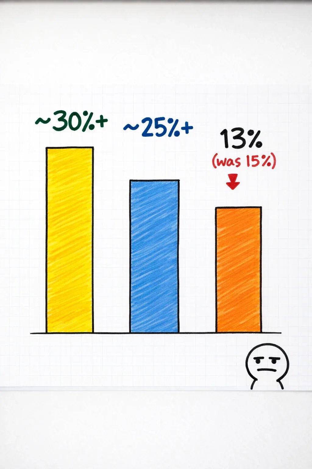 Backlinks: still on the podium, just not holding the trophy anymore.